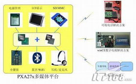 上海软件中心工博会展出系统嵌入式设计